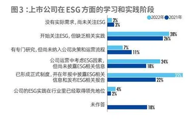 2022中国资本市场ESG信息质量暨上市公司信息透明度指数白皮书2