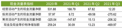 万物云寒冬上市，释放出什么信号？3