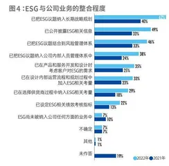 2022中国资本市场ESG信息质量暨上市公司信息透明度指数白皮书3