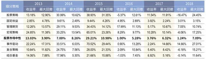 平均超额收益30%以上，指数增强基金成私募热门赛道1