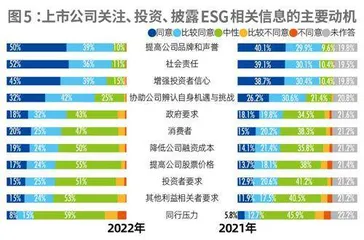 2022中国资本市场ESG信息质量暨上市公司信息透明度指数白皮书4