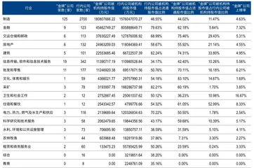 第十七届新财富金牌董秘评选注册制时代，“金牌”公司成募资大赢家3