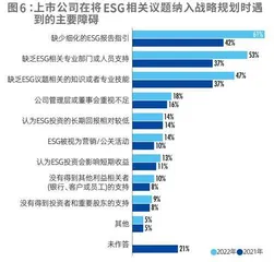 2022中国资本市场ESG信息质量暨上市公司信息透明度指数白皮书5