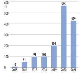 平均超额收益30%以上，指数增强基金成私募热门赛道2