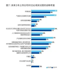 2022中国资本市场ESG信息质量暨上市公司信息透明度指数白皮书7