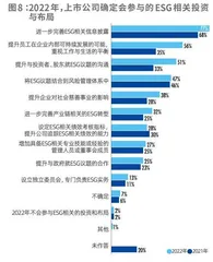 2022中国资本市场ESG信息质量暨上市公司信息透明度指数白皮书8