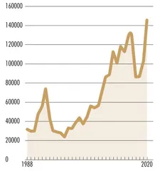 跨来控股：控股型联合家族办公室的沙特实践1