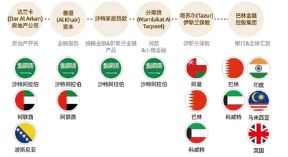 跨来控股：控股型联合家族办公室的沙特实践2