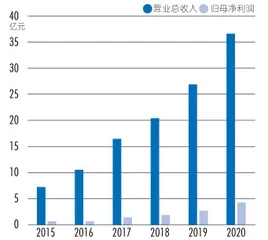 李一峰：“熊爸爸”种草家电大红海