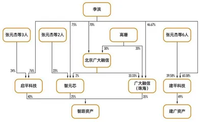 半导体弄潮者：建广资产并购策2