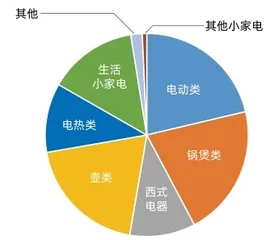 李一峰：“熊爸爸”种草家电大红海4