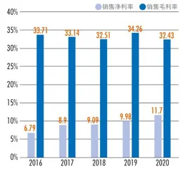 李一峰：“熊爸爸”种草家电大红海5