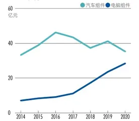 汽车代工路上，为什么先站出来的是立讯和奇瑞？1