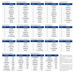 第十四届新财富最佳投行0