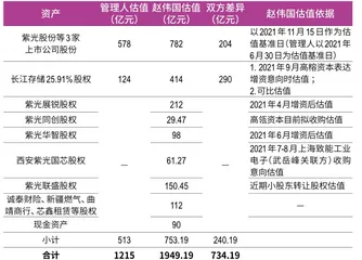 风起紫光：重整案背后的隐秘2