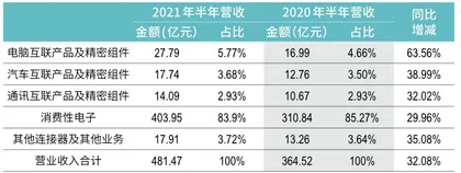 汽车代工路上，为什么先站出来的是立讯和奇瑞？2