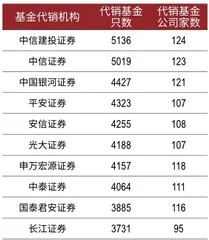 权益投资风口 买方投顾起飞1