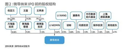 90后试炼百亿IPO，下一站接棒先导智能？2