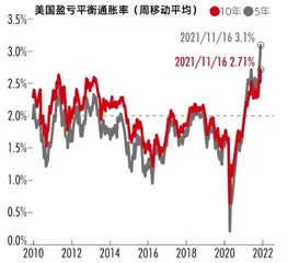 年终回顾与展望：经济滞胀与政策约束0