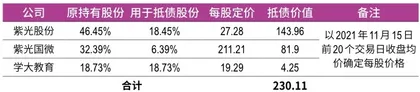 风起紫光：重整案背后的隐秘3