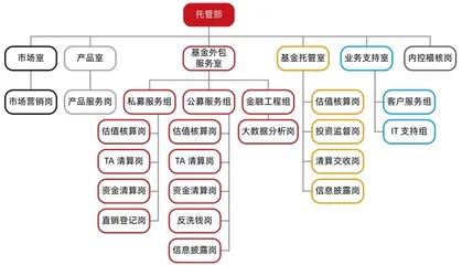 连续六年行业第一，招商证券以创业的精神对待托管业务2