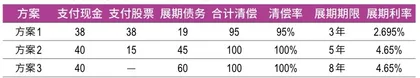 风起紫光：重整案背后的隐秘4