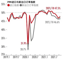 年终回顾与展望：经济滞胀与政策约束1