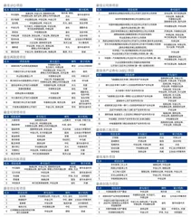 第十四届新财富最佳投行1