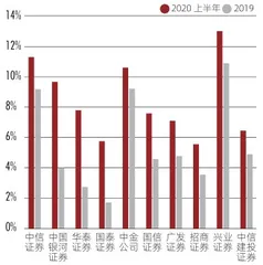 权益投资风口 买方投顾起飞3