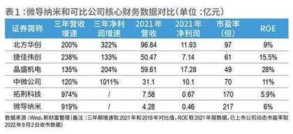 90后试炼百亿IPO，下一站接棒先导智能？4