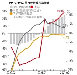 年终回顾与展望：经济滞胀与政策约束2