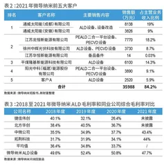 90后试炼百亿IPO，下一站接棒先导智能？5