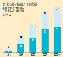 个人养老金试点在即，谁能分享红利？