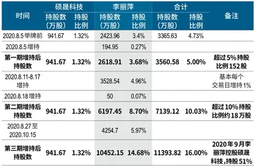 决裂、同盟与分化：40亿恒泰艾普争夺战1