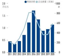 第十四届新财富最佳投行评选股债发行同创新高，大投行迎黄金机遇期