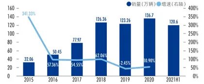 新能源汽车：个人消费崛起，C位争夺加剧