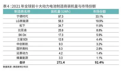 中创新航：女掌门力挽狂澜，又遇疾风2