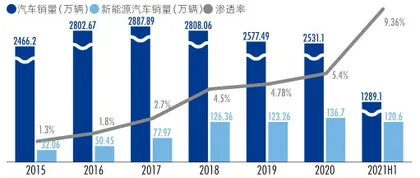 新能源汽车：个人消费崛起，C位争夺加剧2