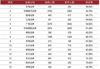 第三届新财富最佳投资顾问评选 91人服务客户资产超过680亿，“顶流”业绩不输明星基金经理2