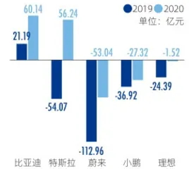 新能源汽车：个人消费崛起，C位争夺加剧5