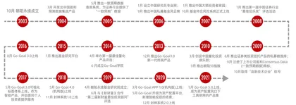 朝阳永续：让数据更有价值0