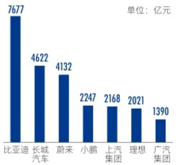 新能源汽车：个人消费崛起，C位争夺加剧6