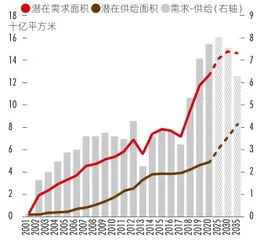 房地产变局、人口老龄化对共同富裕意味着什么？0