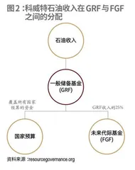 科威特投资局：世界首家主权财富基金如何进行价值投资2