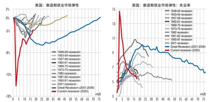 美联储Taper的“绊脚石”正在移除1