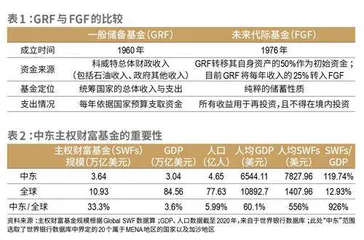 科威特投资局：世界首家主权财富基金如何进行价值投资3