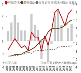 房地产变局、人口老龄化对共同富裕意味着什么？1