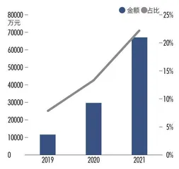 净利润增速仅1%，德尔玛何以成家电最贵IPO？3