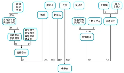 四个男人的战争：奥马电器控制权争夺背后的悲喜与乱象2