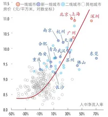 房地产变局、人口老龄化对共同富裕意味着什么？2